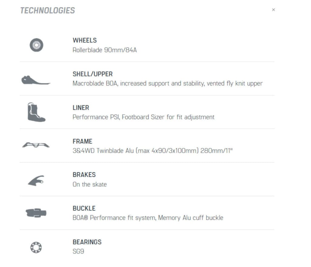 Tabela technologii w Rollerblade Macroblade 90 BOA W