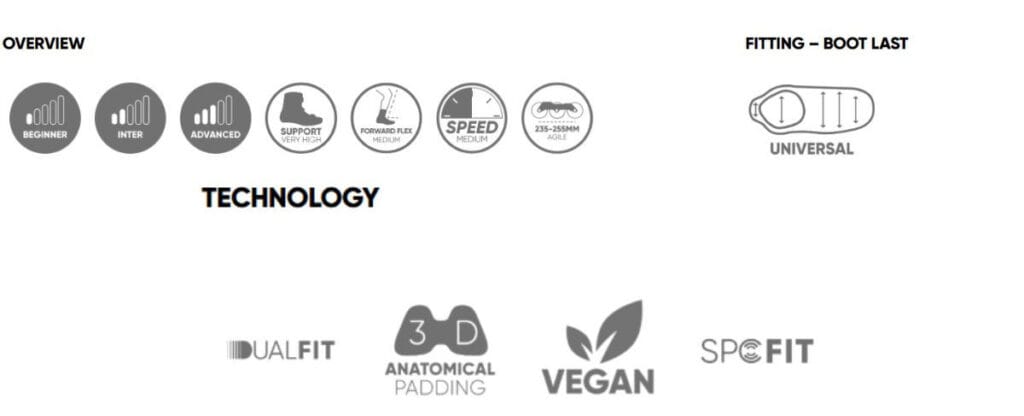 Technologie