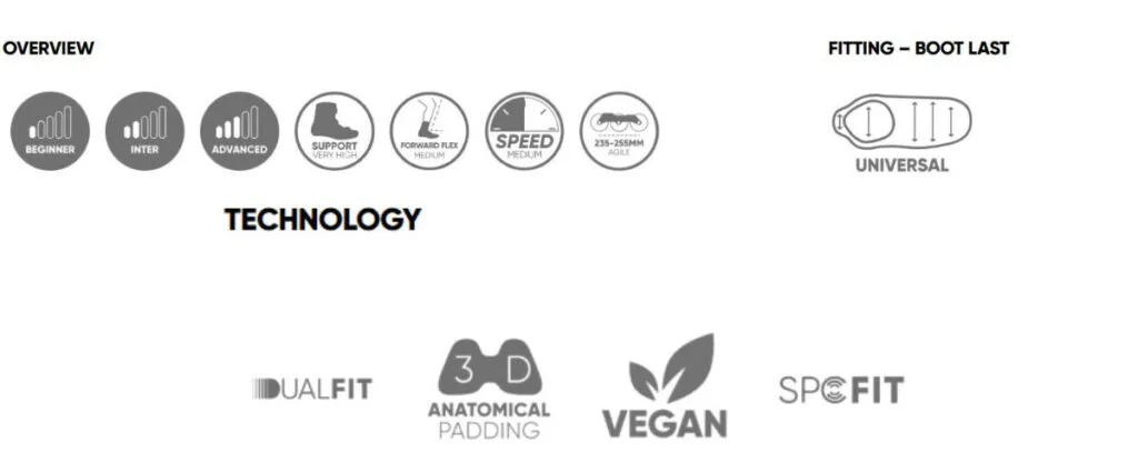Technologie